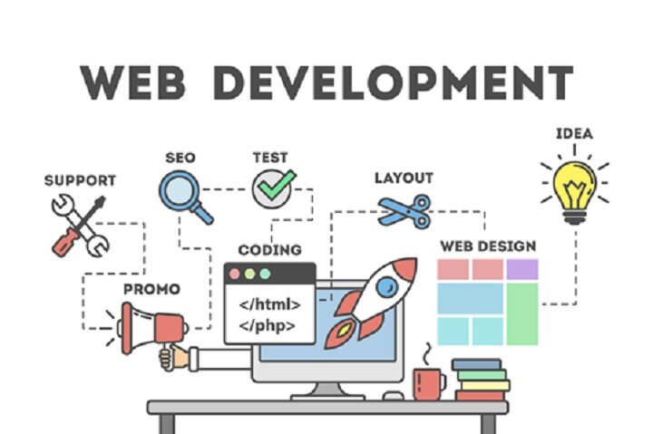 Why Your eCommerce Business Needs To Outsource Web Developers